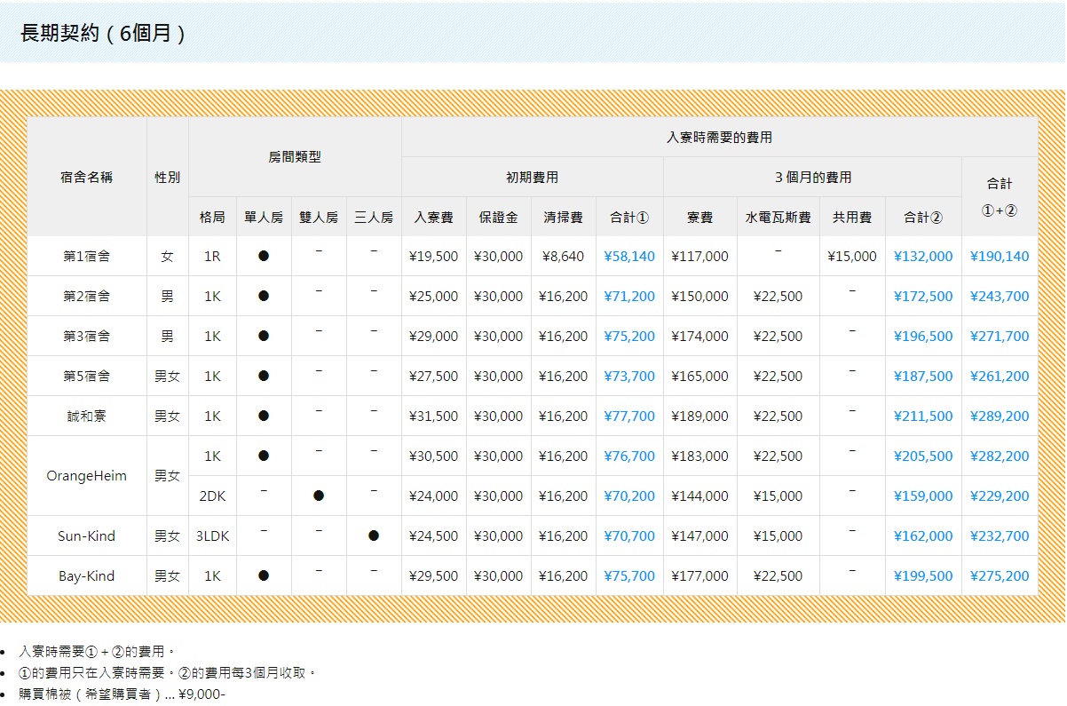 東洋言語 宿舍費用 長期生