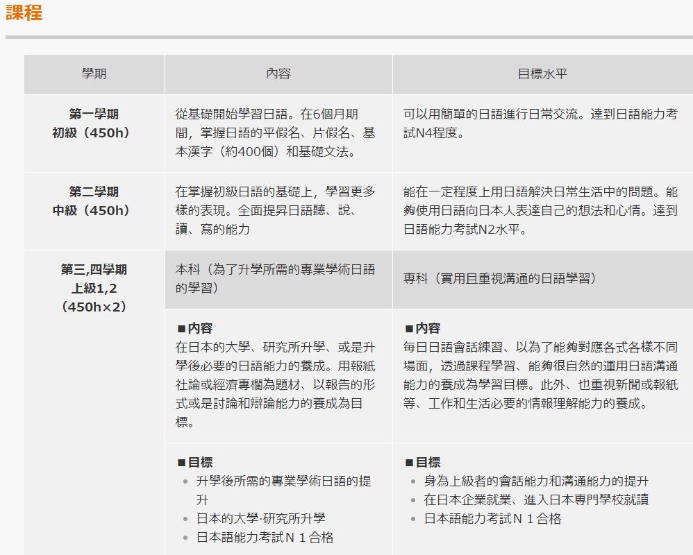 ECC國際外語專門學校 日本語學校 課程