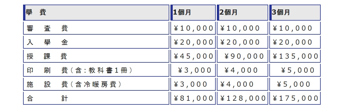 埼玉国際學園 短期課程學費