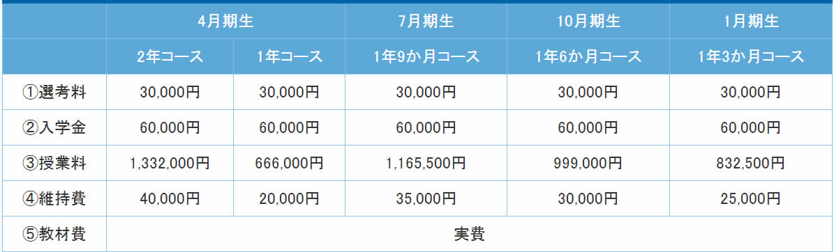 Meric日本語學校學費_日本留學