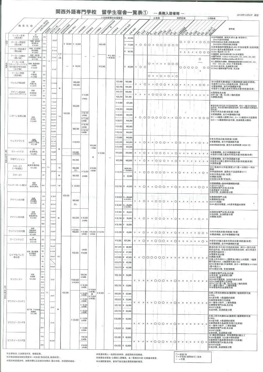 關西外語 宿舍一覽表 01