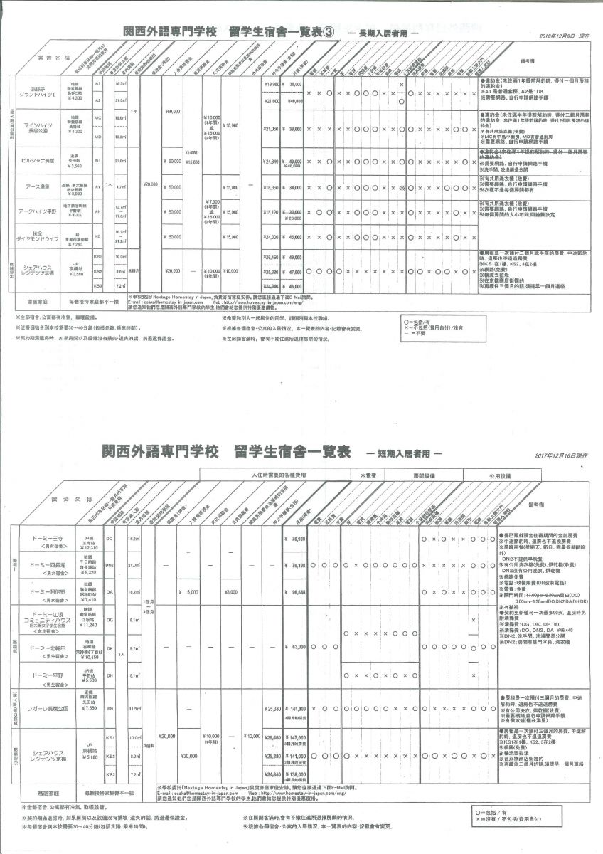 關西外語 宿舍一覽表02