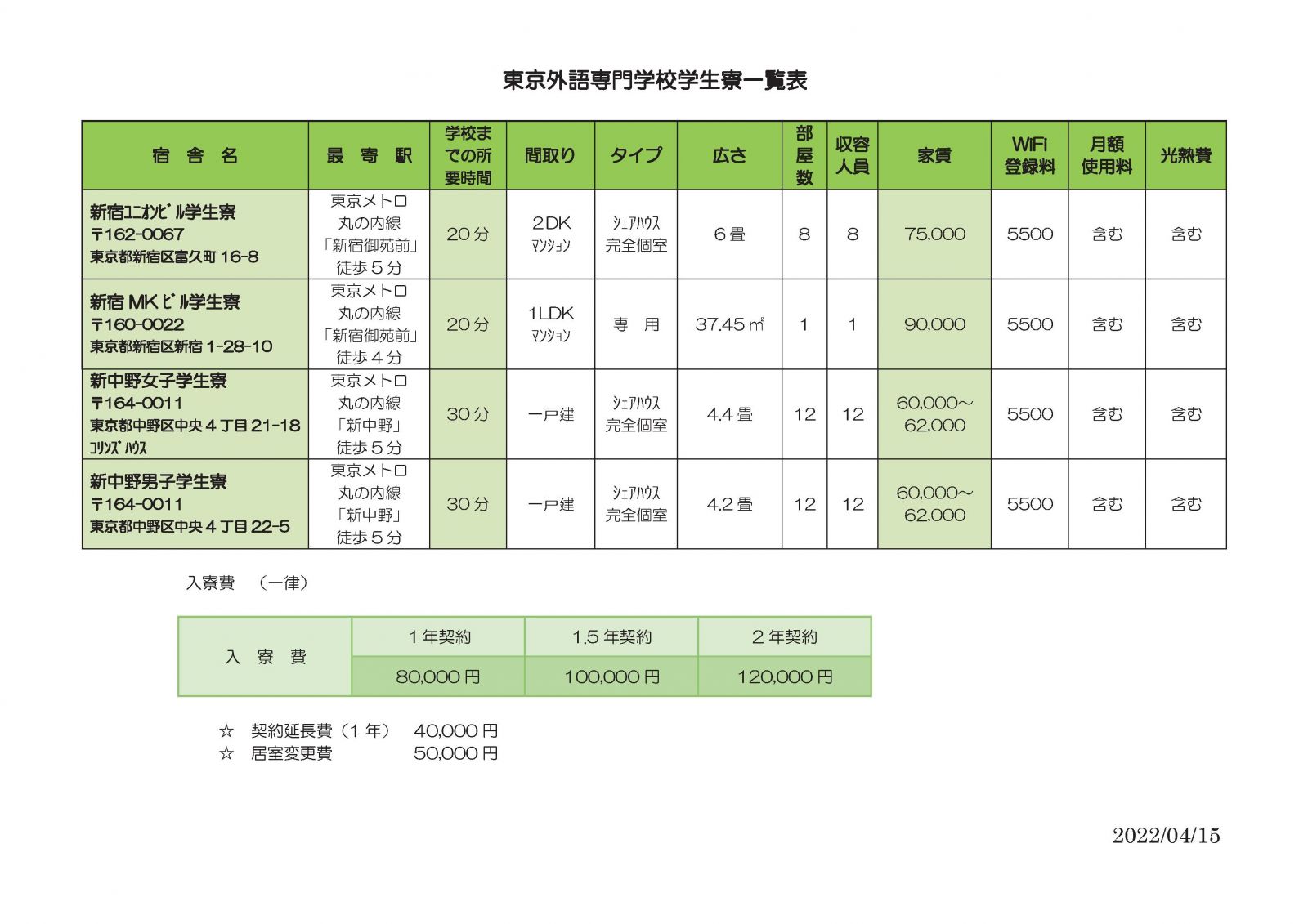 東京外語專門學校 宿舍